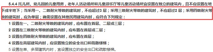 建筑設(shè)計(jì)防火規(guī)范示意圖